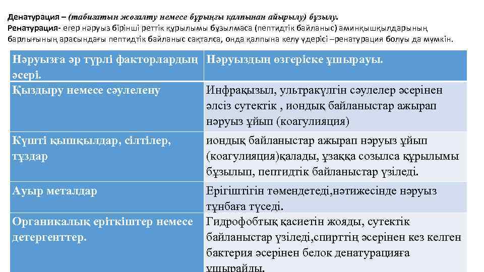 Денатурация – (табиғатын жоғалту немесе бұрыңғы қалпынан айырылу) бұзылу. Ренатурация- егер нәруыз бірінші реттік
