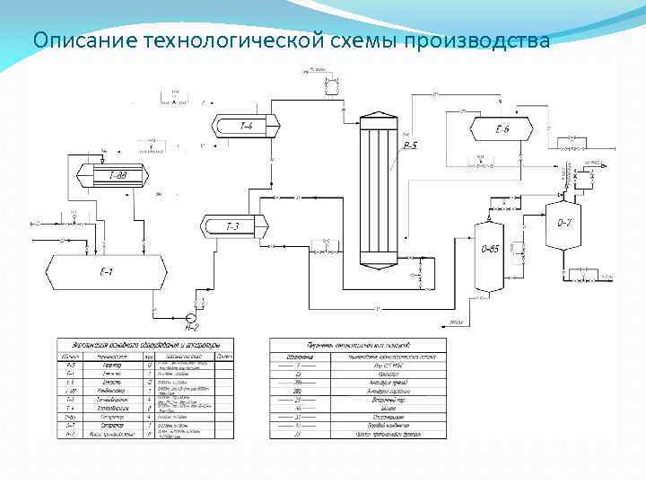 Описание технологической схемы производства 