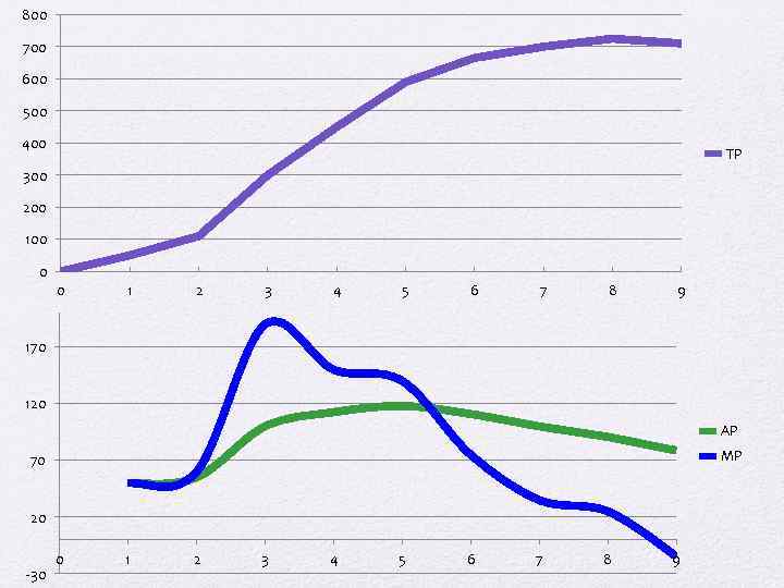 800 700 600 500 400 TP 300 200 100 0 0 1 2 3