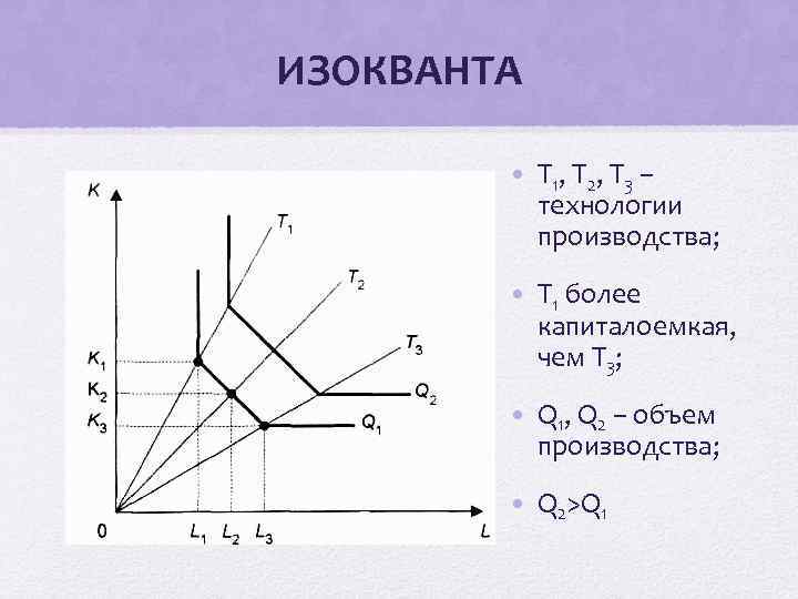 ИЗОКВАНТА • Т 1 , Т 2 , Т 3 – технологии производства; •