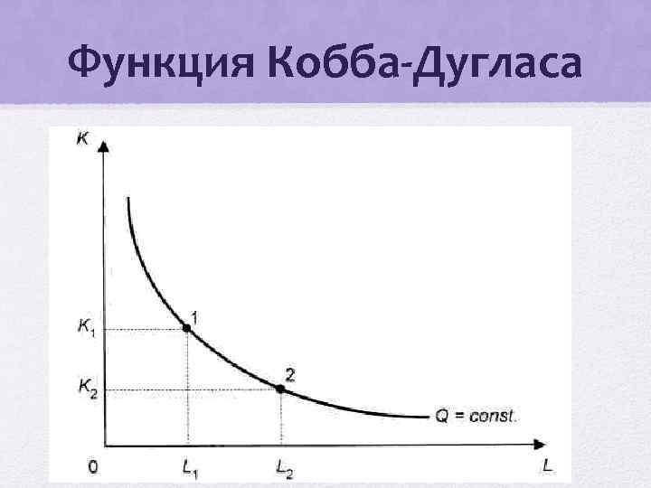 Производственная функция кобба дугласа. Производственная функция Кобба-Дугласа график. Двухфакторная производственная функция Кобба-Дугласа. Модель производственной функции Кобба-Дугласа.