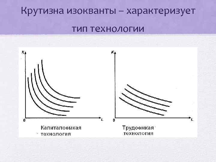 Ел линии. Изокванта характеризует. Изокванты производственной функции. Производственная функция изокванта. Изокванты нестандартного вида.