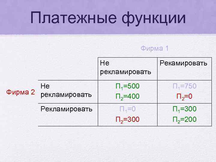 Платежные функции Фирма 1 Не рекламировать Рекамировать Не Фирма 2 рекламировать П 1=500 П