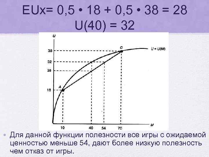 EUx= 0, 5 • 18 + 0, 5 • 38 = 28 U(40) =