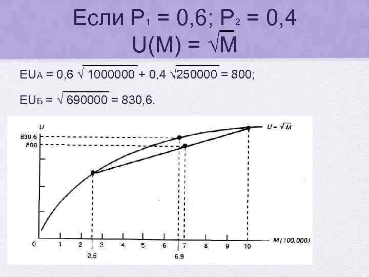 Если Р 1 = 0, 6; Р 2 = 0, 4 U(M) = √М