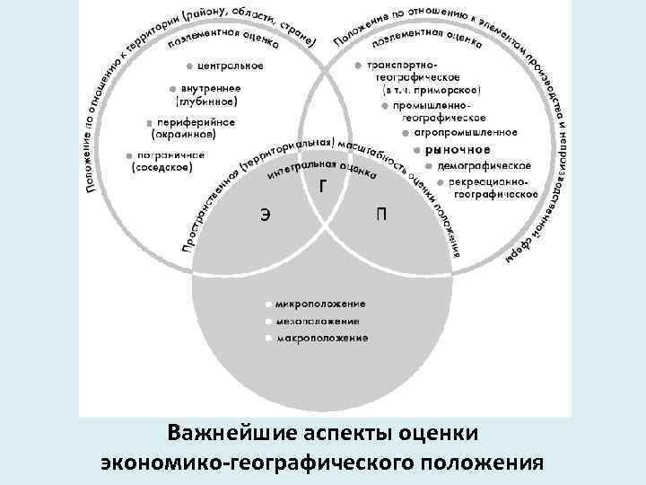Важнейшие аспекты оценки экономико-географического положения 