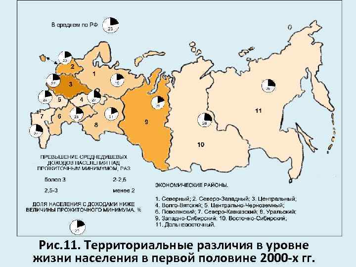 Рис. 11. Территориальные различия в уровне жизни населения в первой половине 2000 -х гг.