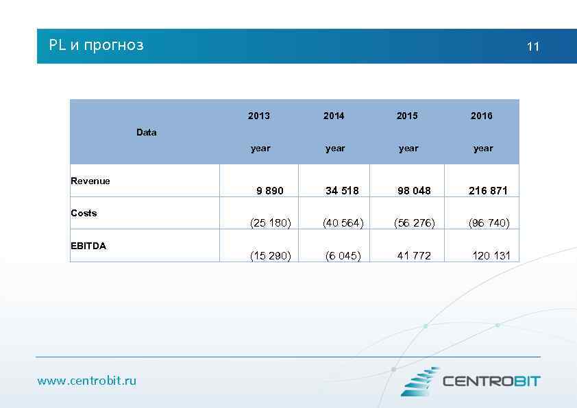 PL и прогноз 11 2013 2014 2015 2016 year 34 518 98 048 Data
