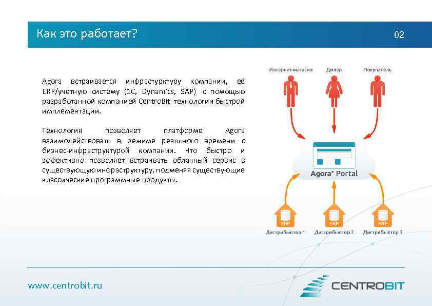 Как это работает? Agora встраивается инфрастурктуру компании, её ERP/учетную систему (1 C, Dynamics, SAP)