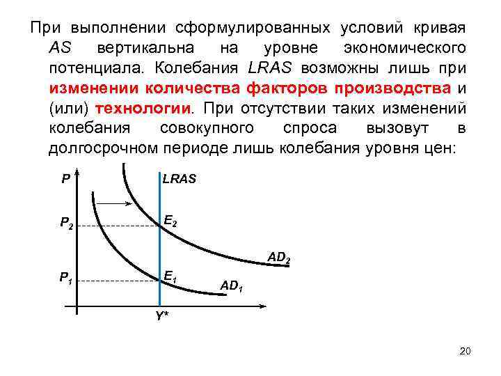 При выполнении сформулированных условий кривая AS вертикальна на уровне экономического потенциала. Колебания LRAS возможны