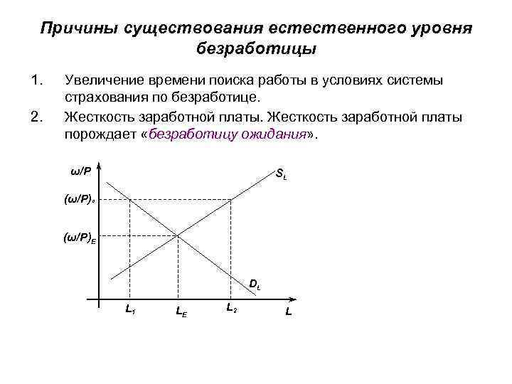 Причины существования естественного уровня безработицы 1. 2. Увеличение времени поиска работы в условиях системы