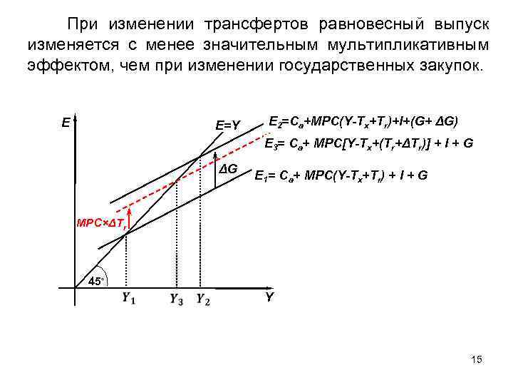 Увеличение государственных трансфертов