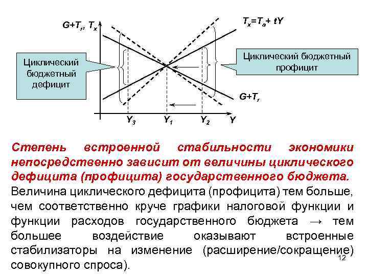 Уменьшение бюджетного дефицита