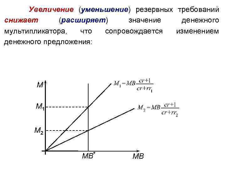 Кредит уменьшается равномерно