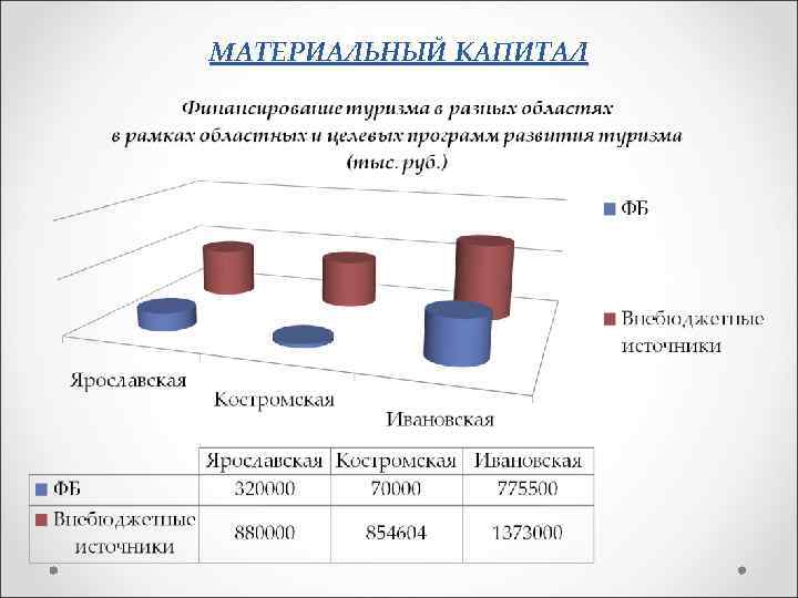 МАТЕРИАЛЬНЫЙ КАПИТАЛ 