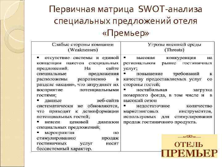 Первичная матрица SWOT-анализа специальных предложений отеля «Премьер» 