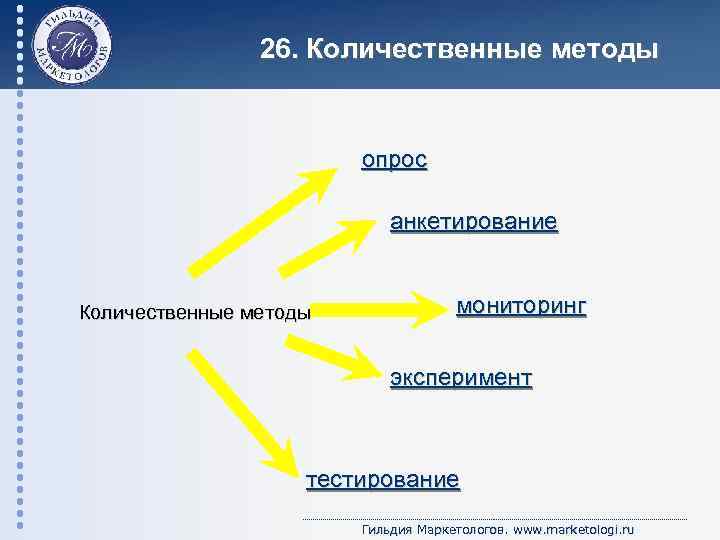 26. Количественные методы опрос анкетирование Количественные методы мониторинг эксперимент тестирование Гильдия Маркетологов. www. marketologi.