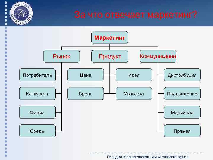 Карта рынка маркетинг