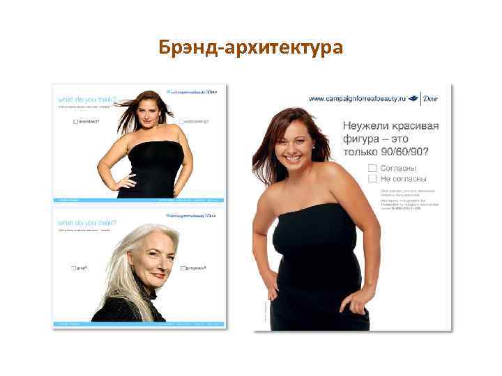 Брэнд-архитектура 