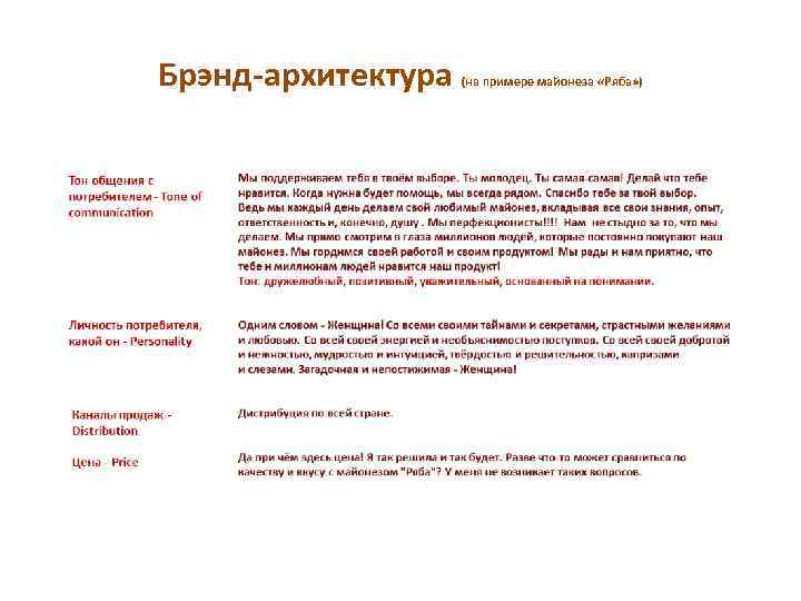 Брэнд-архитектура (на примере майонеза «Ряба» ) 