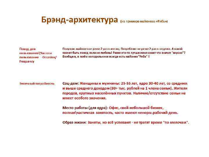 Брэнд-архитектура (на примере майонеза «Ряба» ) 