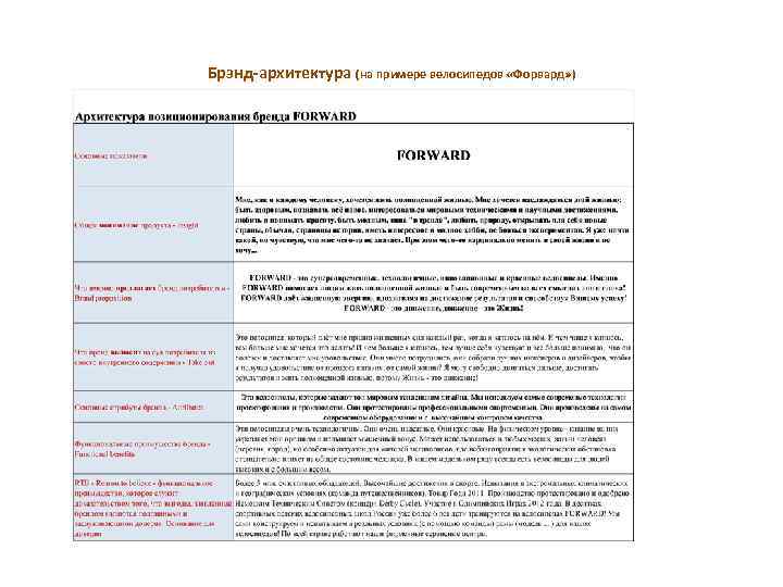 Брэнд-архитектура (на примере велосипедов «Форвард» ) 