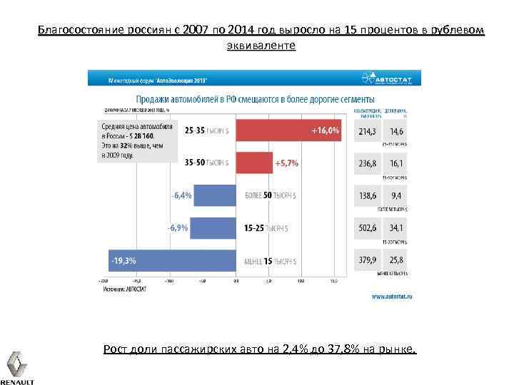 Благосостояние россиян с 2007 по 2014 год выросло на 15 процентов в рублевом эквиваленте