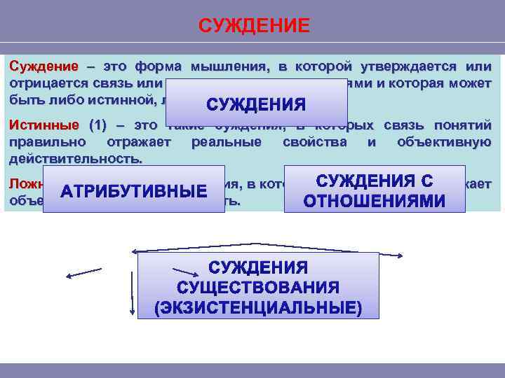 СУЖДЕНИЕ Суждение – это форма мышления, в которой утверждается или отрицается связь или отношение