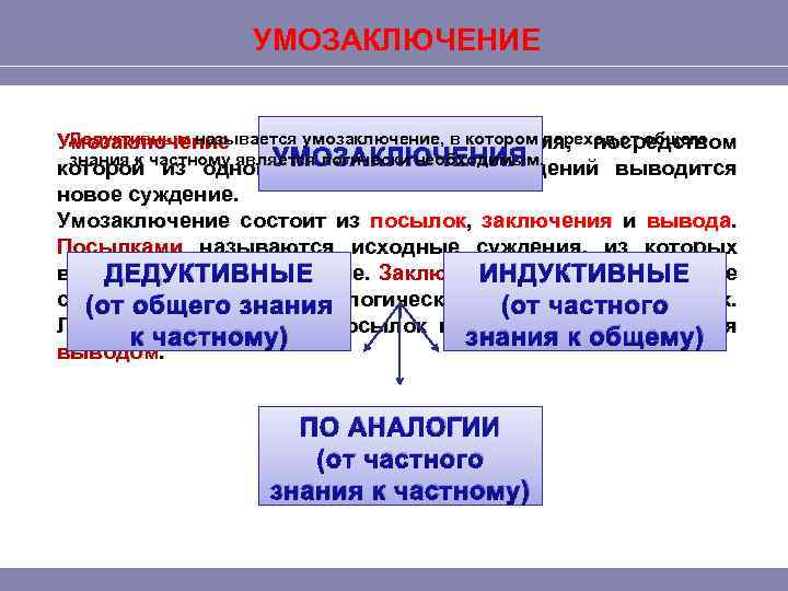 УМОЗАКЛЮЧЕНИЕ Дедуктивным называется умозаключение, в котором переход от общего Умозаключение — это форма мышления,