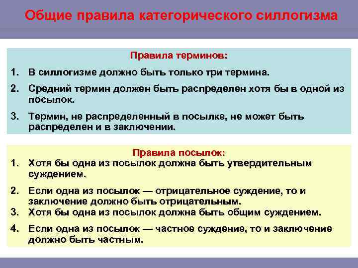 1 термин термин правил. Правила терминов силлогизма в логике. Правило крайних терминов силлогизма.