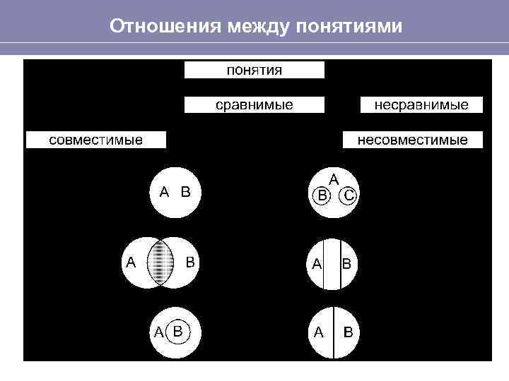 Отношение между понятиями волк и хвост выражается следующей схемой