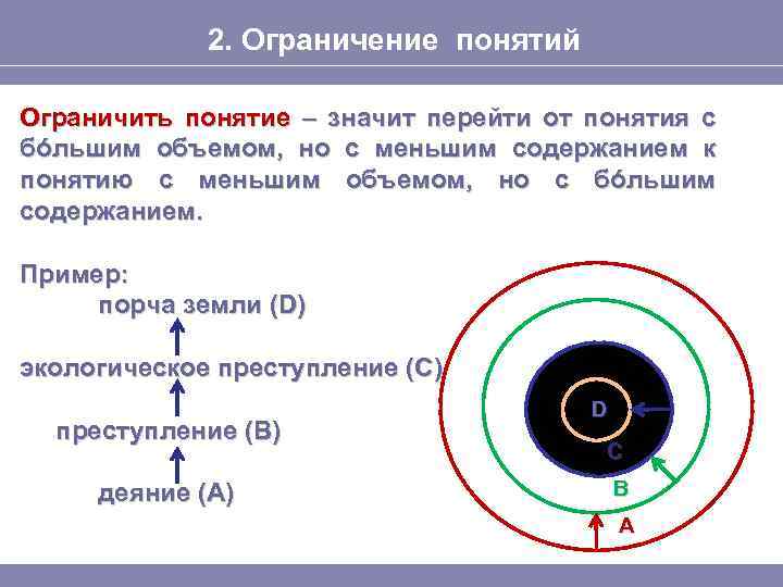 2. Ограничение понятий Ограничить понятие – значит перейти от понятия с бóльшим объемом, но