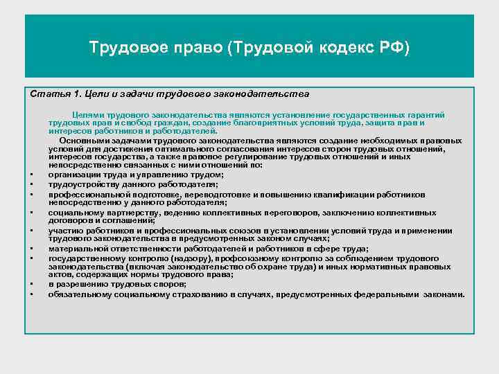 Трудовое право (Трудовой кодекс РФ) Статья 1. Цели и задачи трудового законодательства Целями трудового
