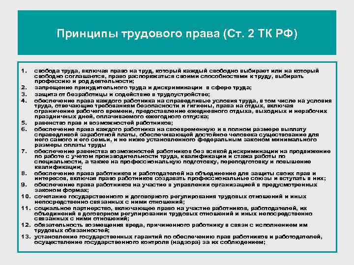 Принципы трудового права (Ст. 2 ТК РФ) 1. 2. 3. 4. 5. 6. 7.