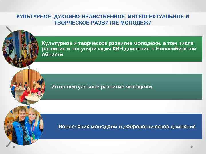 КУЛЬТУРНОЕ, ДУХОВНО-НРАВСТВЕННОЕ, ИНТЕЛЛЕКТУАЛЬНОЕ И ТВОРЧЕСКОЕ РАЗВИТИЕ МОЛОДЕЖИ Культурное и творческое развитие молодежи, в том