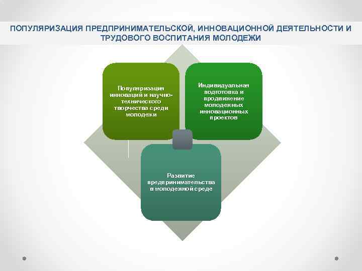 ПОПУЛЯРИЗАЦИЯ ПРЕДПРИНИМАТЕЛЬСКОЙ, ИННОВАЦИОННОЙ ДЕЯТЕЛЬНОСТИ И ТРУДОВОГО ВОСПИТАНИЯ МОЛОДЕЖИ Популяризация инноваций и научнотехнического творчества среди