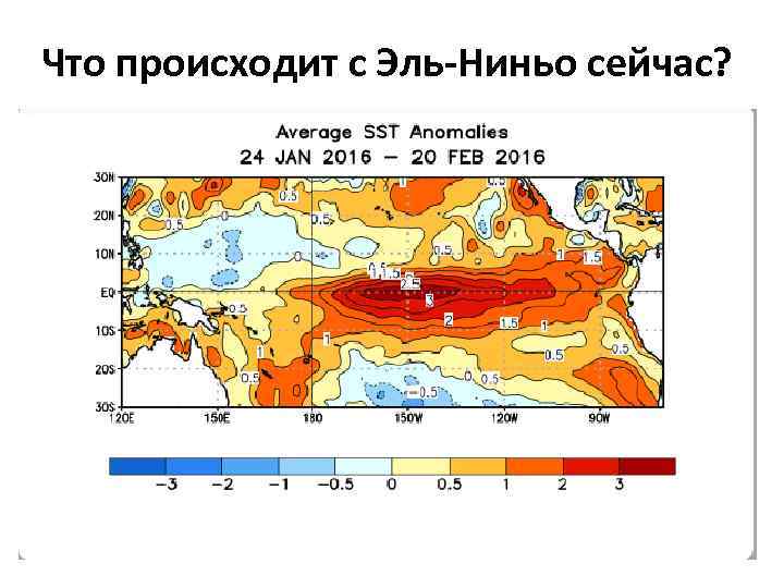 Что происходит с Эль-Ниньо сейчас? 