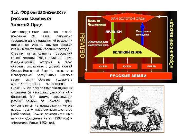 1. 2. Формы зависимости русских земель от Золотой Орды Золотоордынские ханы во второй половине