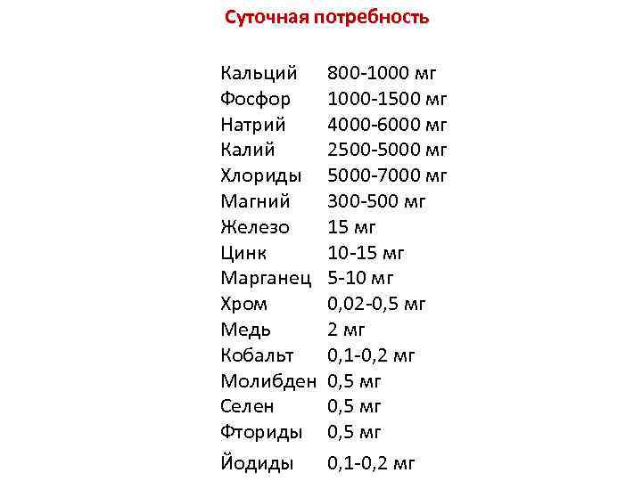 Суточная потребность Кальций Фосфор Натрий Калий Хлориды Магний Железо Цинк Марганец Хром Медь Кобальт