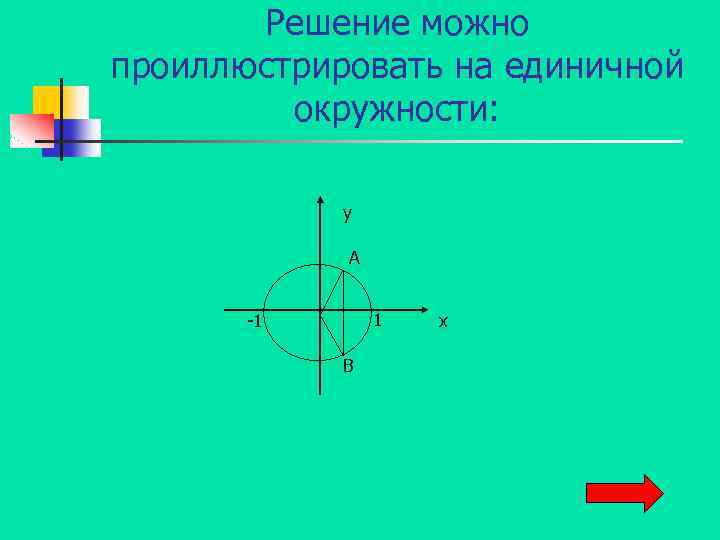 Решение можно проиллюстрировать на единичной окружности: y A 1 -1 B x 
