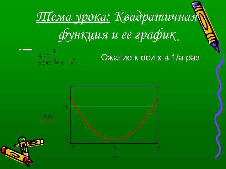 Тема урока: Квадратичная функция и ее график Сжатие к оси х в 1/а раз