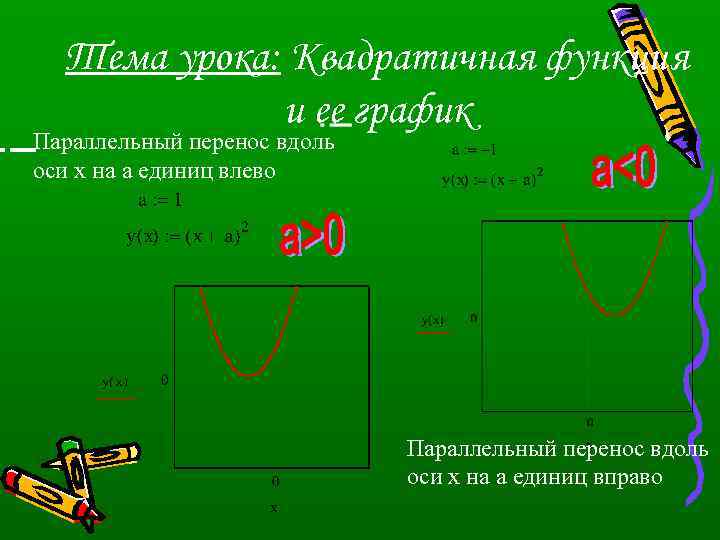 Тема урока: Квадратичная функция и ее график Параллельный перенос вдоль оси х на а