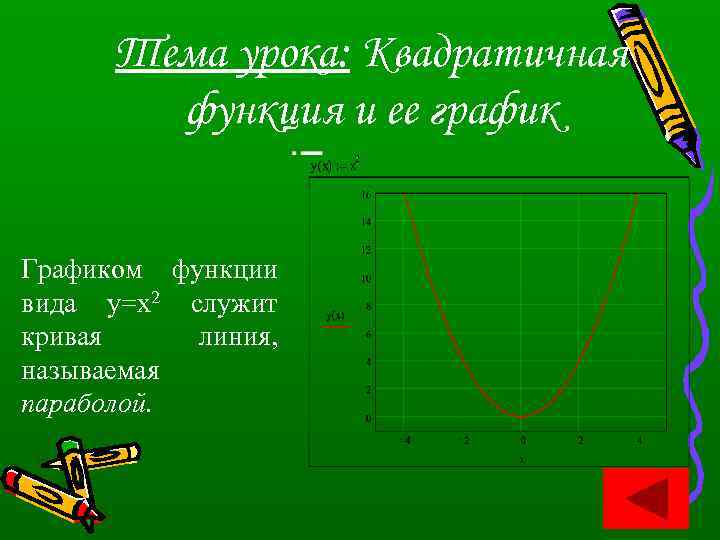 Тема урока: Квадратичная функция и ее график Графиком функции вида у=х2 служит кривая линия,