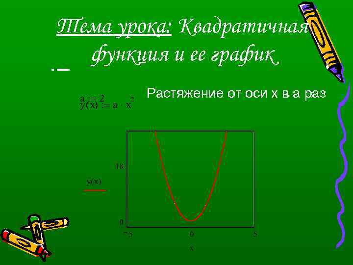 Тема урока: Квадратичная функция и ее график Растяжение от оси х в а раз