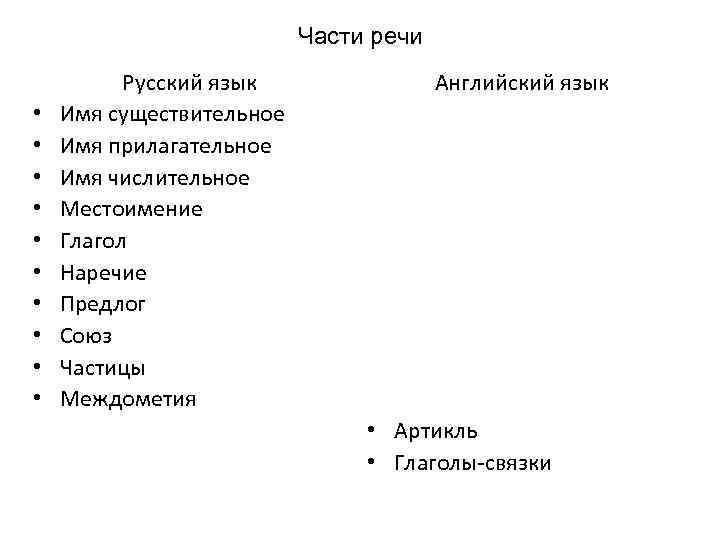 Части речи • • • Русский язык Имя существительное Имя прилагательное Имя числительное Местоимение