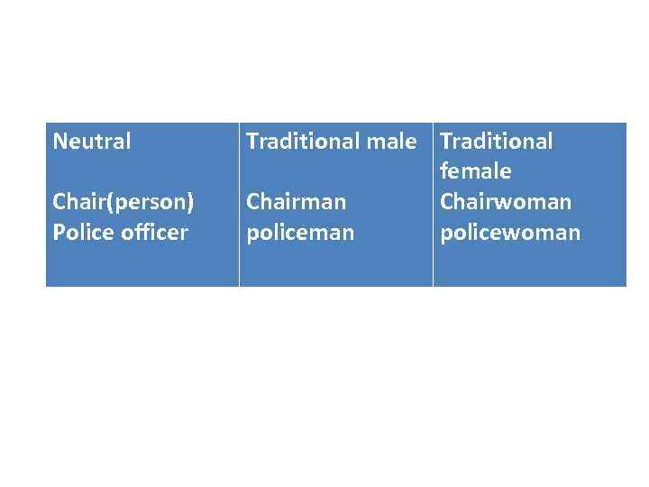 Neutral Chair(person) Police officer Traditional male Traditional female Chairman Chairwoman policewoman 