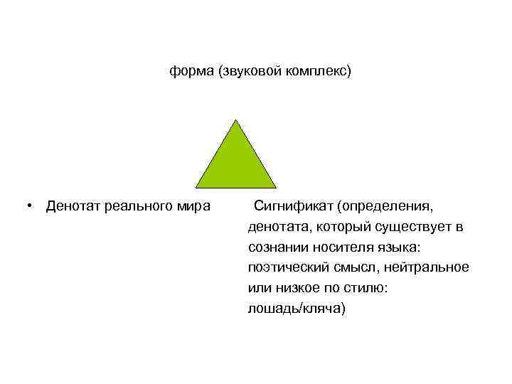 форма (звуковой комплекс) • Денотат реального мира Сигнификат (определения, денотата, который существует в сознании