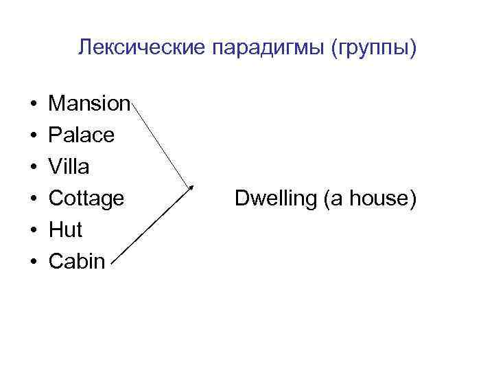 Лексико семантическая схема