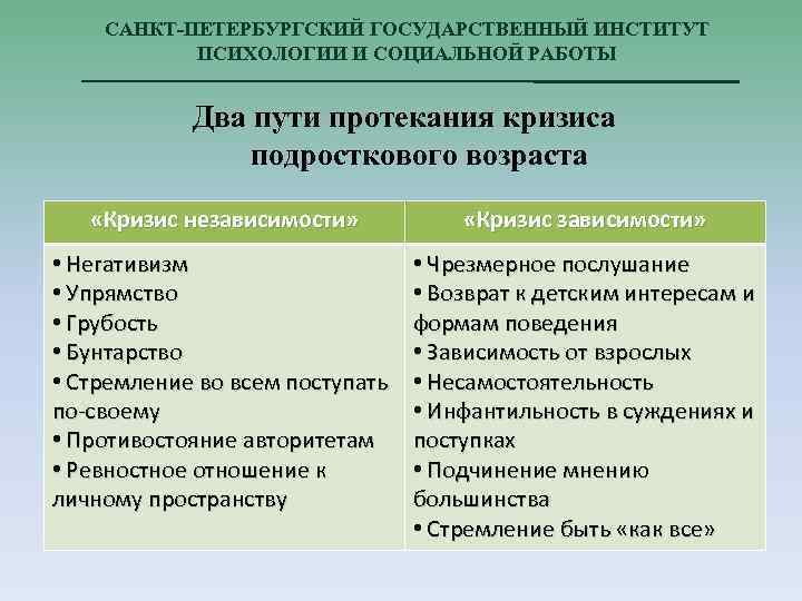 САНКТ-ПЕТЕРБУРГСКИЙ ГОСУДАРСТВЕННЫЙ ИНСТИТУТ ПСИХОЛОГИИ И СОЦИАЛЬНОЙ РАБОТЫ Два пути протекания кризиса подросткового возраста «Кризис