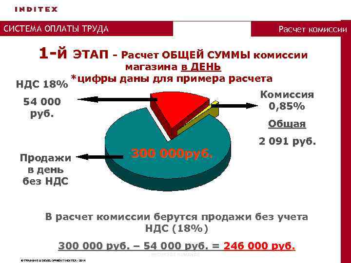 СИСТЕМА ОПЛАТЫ ТРУДА 1 -й НДС 18% Расчет комиссии ЭТАП - Расчет ОБЩЕЙ СУММЫ